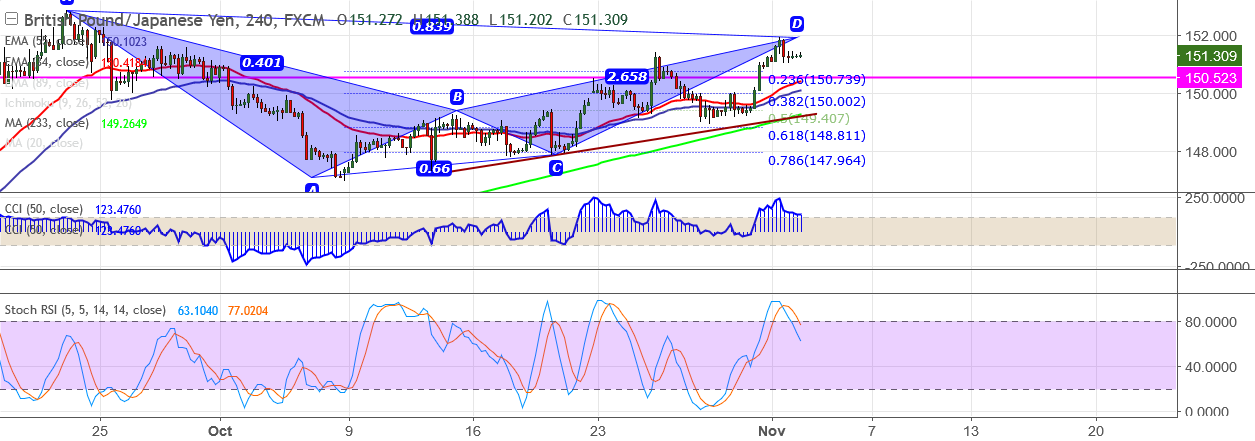 2017-11-2-GBPJPY .png